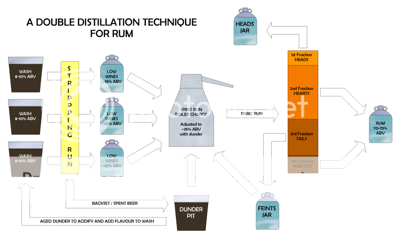 Home Distiller • View topic - Diagram of a Double ... thumper keg diagram 